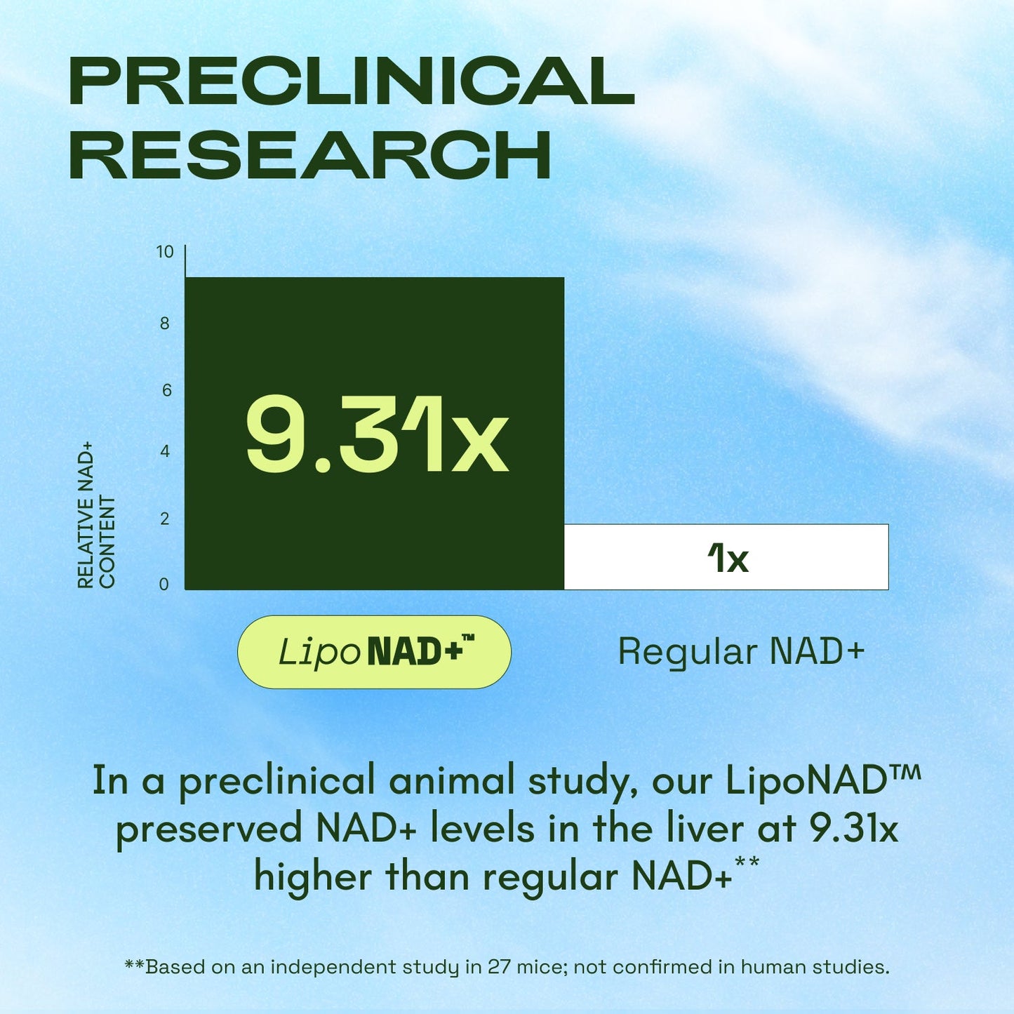 Nuvo+ NAD+ Advanced - NAD Supplement with Resveratrol