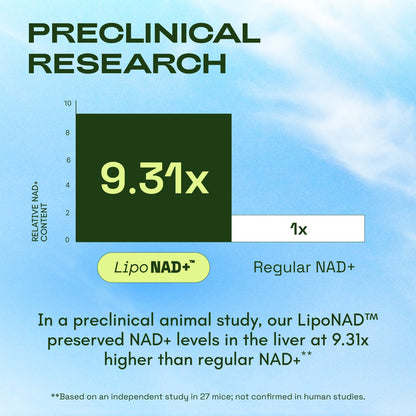 Nuvo+ NAD+ Advanced - NAD Supplement with Resveratrol